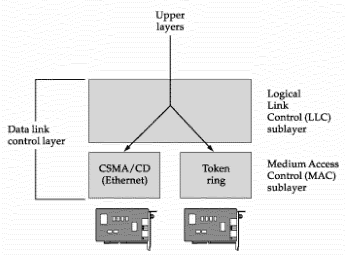 2234_data link layer.png